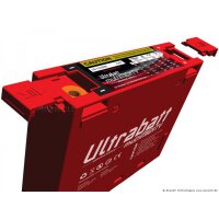 Ultrabatt multiMIGHTY (LiFePO4) 12V - 2,5A / 150CCA /...