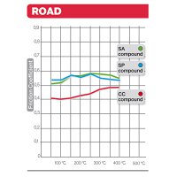 BREMBO Bremsbelag Sintermetall Straße, vorne mit ABE