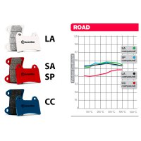 BREMBO Bremsbelag  "07YA23LA" Sintermetall mit...