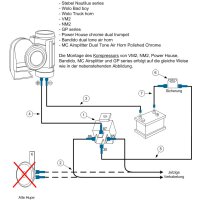 Montageanleitung für Stebel Nautilus series, Wolo...